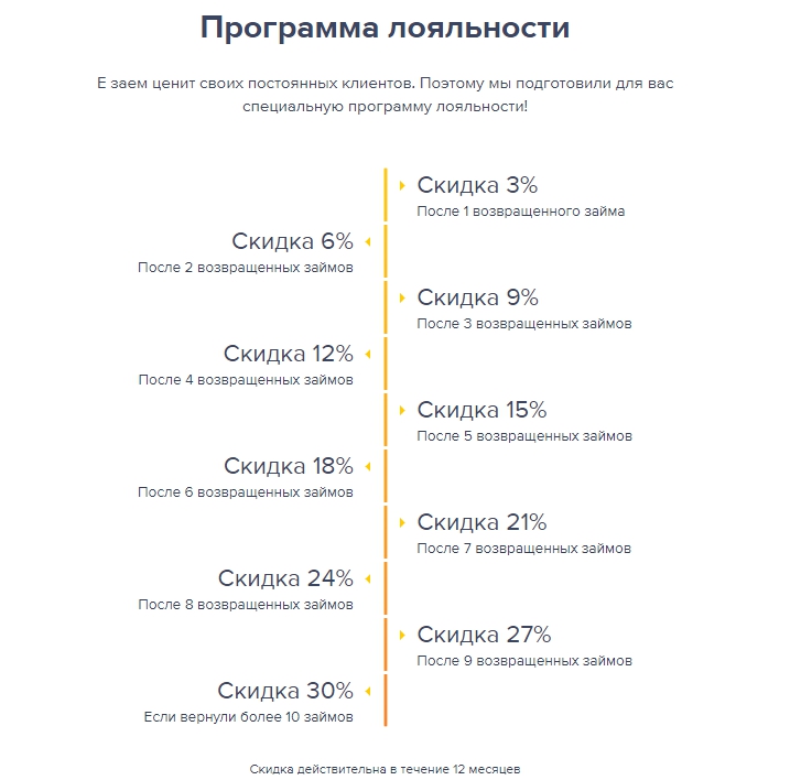 eZaem (еЗаем) оформить займ - официальный сайт, отзывы, личный кабинет